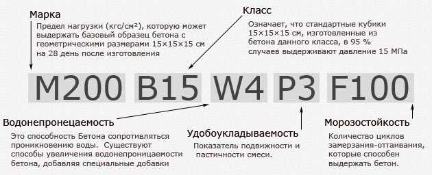 Маркировка бетона: как разобраться в значениях